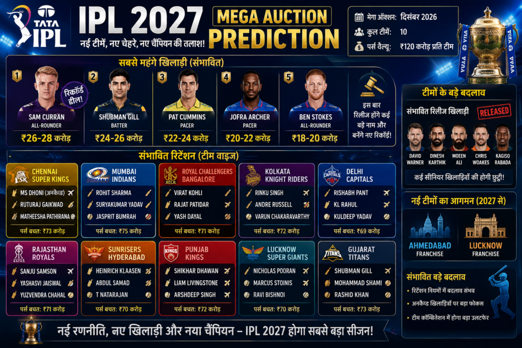 IPL 2027